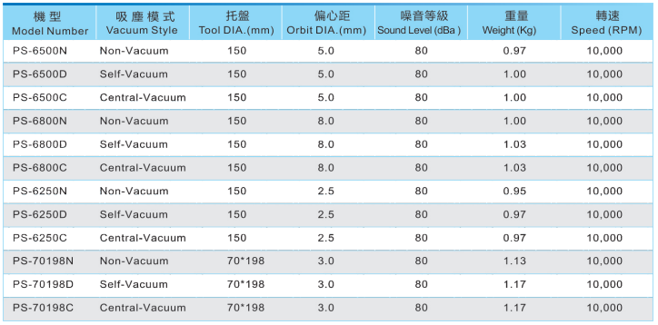 气动砂纸机